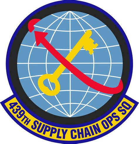 supply chain operations squadron air force historical research agency display