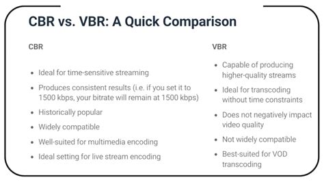 cbr  vbr difference  constant bitrate  variable bitrate