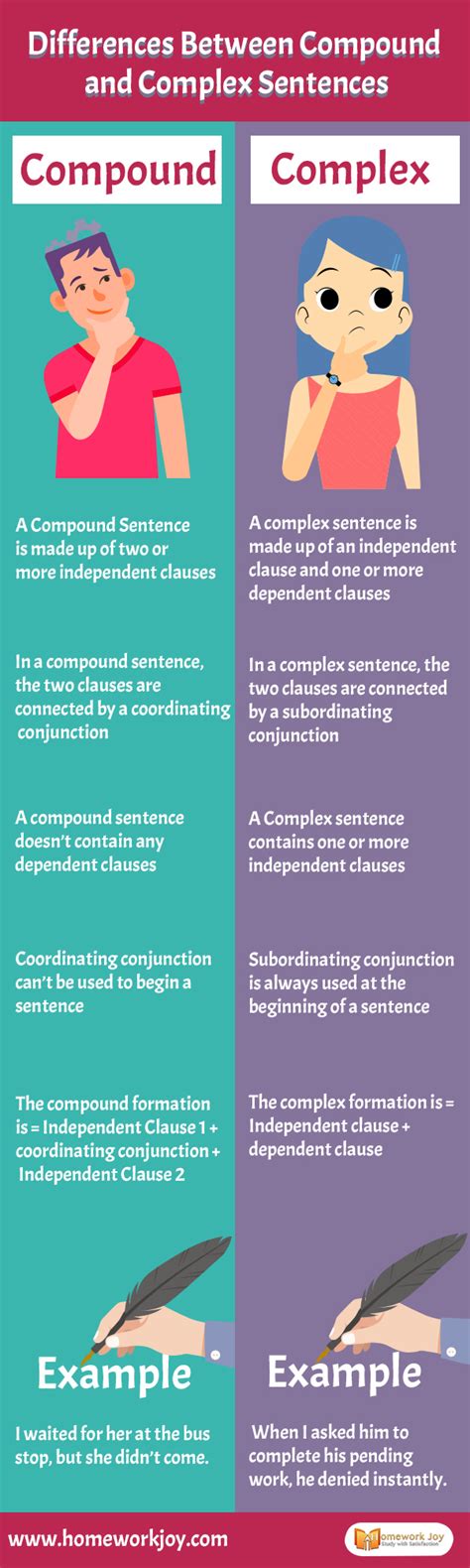 differences  compound  complex sentences