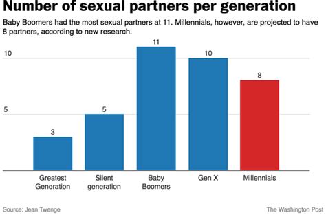 Hot Average Does Have Many Partner Sexual Woman