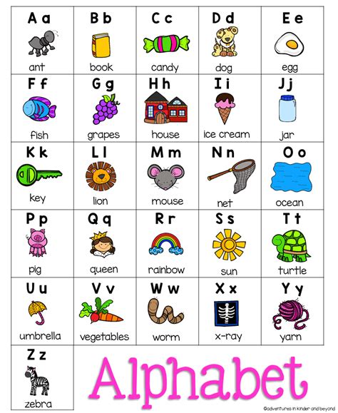 alphabet chart phonics chart  alphabet chart alphabet charts