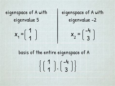 find eigenvalues  eigenvectors  steps  pictures