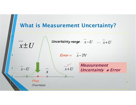 measurement uncertainty   consultglp