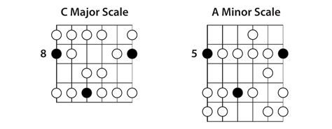 minor scale lead guitar lessons