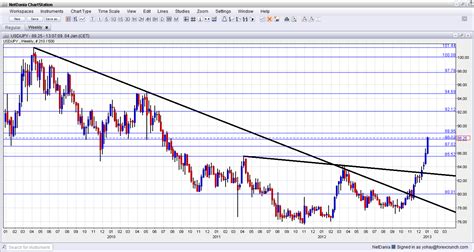 forex crunch eur jpy nab foreign rates