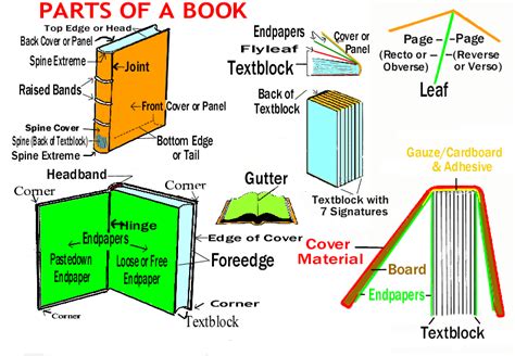 book parts book repair parts   book book care