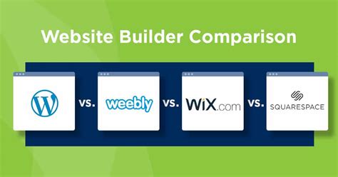 website builder compare wordpress weebly wix squarespace