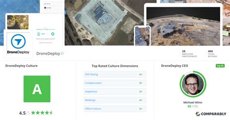 dronedeploy culture comparably