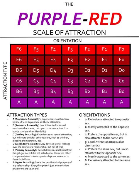 Where Do You Fit On The New Scale Of Sexuality The Purple