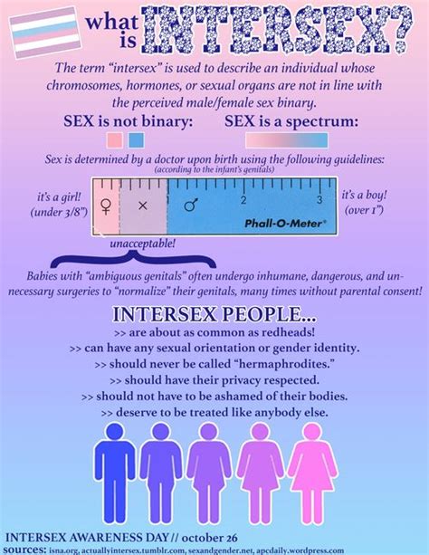 me and my gender diversity genderqueer intersex and male damien