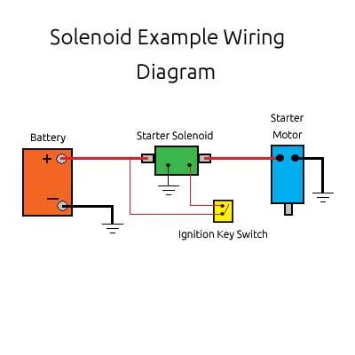 wiring diagram  volt solenoid wiring diagram  schematic