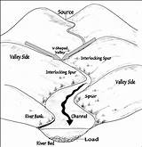 Landforms Erosion Characteristics Deposition Geography Rivers sketch template