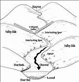 Rivers Geography River Course Upper Valley Landforms Shaped Spurs Interlocking Diagrams Pages Diagram Valleys Upland Processes Journey Drawing Middle Sketch sketch template