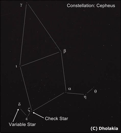 photometry brahmand