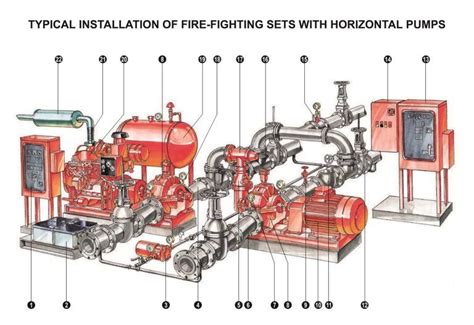 pierce fire engine pump diagram