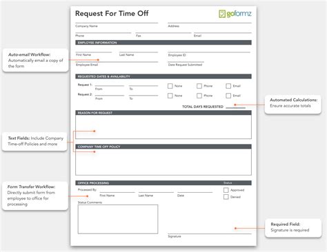 time  request form   mobile device goformz