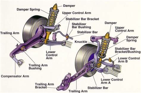 diagram  car wheel parts  images automotive mechanic