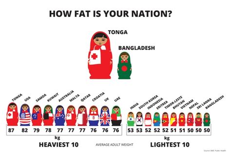 چاق ترین ملت های دنیا مرد روز