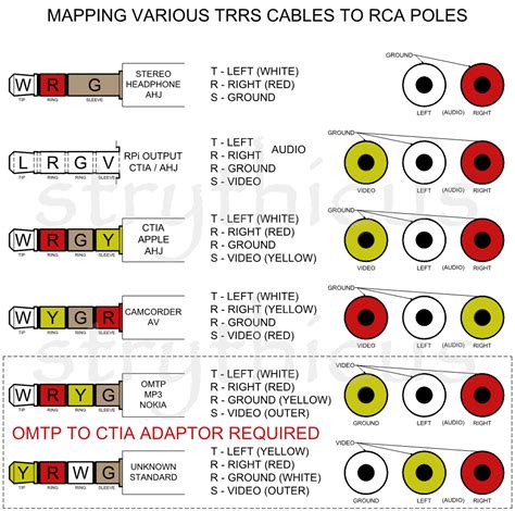 mapped   trrs cables   rca connectors   multimeter  test continuity hoping