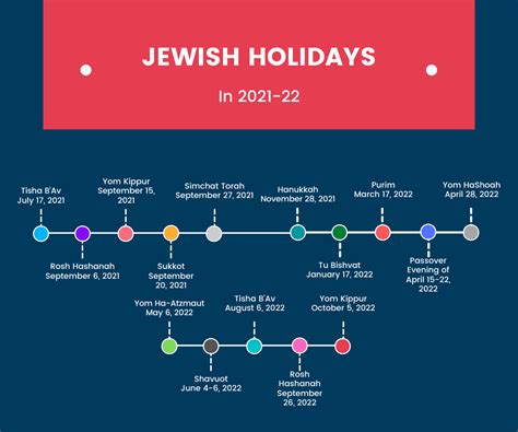 list  jewish holidays wiki mysecondpassover