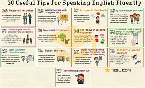 learn speaking english fluently  home