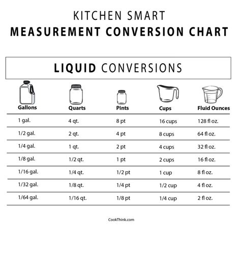 laminated kitchen conversion chart measurements scale measuring