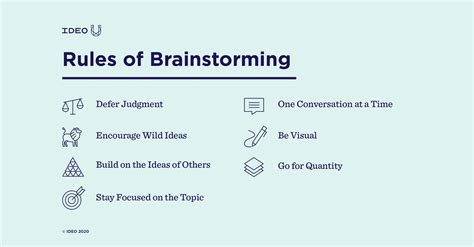 Which Best Completes The List Of Brainstorm Ideas Karenkruwcohen