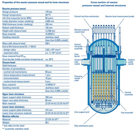 Reactor Pressure Vessel Rpv Definition Nuclear