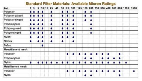 oil filter chart  cars reviews  chart