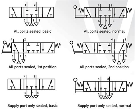 pneumatic valve symbols explained
