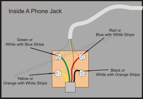 telephone modular jack wiring diagram
