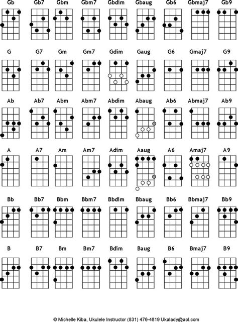 blank ukulele chord chart  silvana eckert