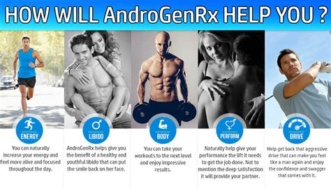 is androgenrx right for you