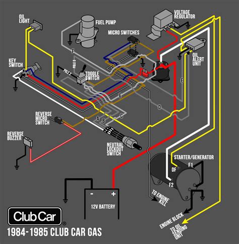 diagram  club car electric diagram mydiagramonline