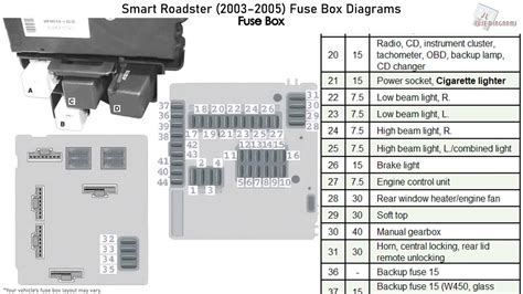 smart car roadster wiring diagram