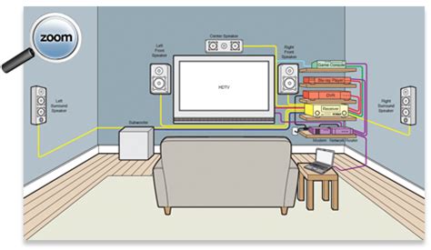 home theater wiring diagram  home theater buying guide tv research electricalhome pro