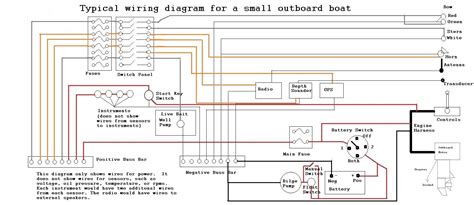 wiring diagram small outboard boat wiring boat house wiring