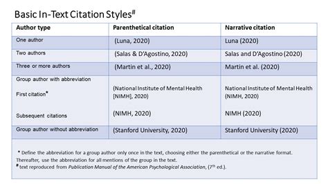 text citations  citation style libguides  national
