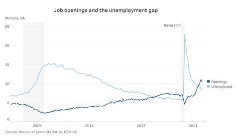 job openings eased  quits hit  record  real economy blog