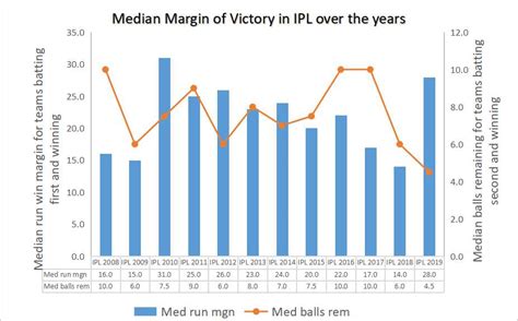 bar graph of ipl 2019 free table bar chart