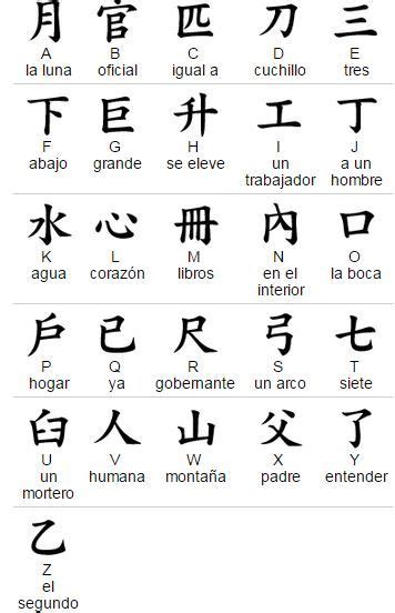 chinese alphabet letters alphabet symbols alphabet code alphabet writing english alphabet