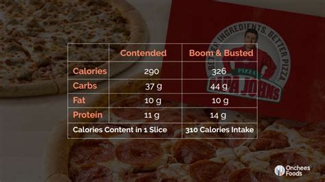 dominos nutrition tested  busted pizza  web  calories onchees pizza branding