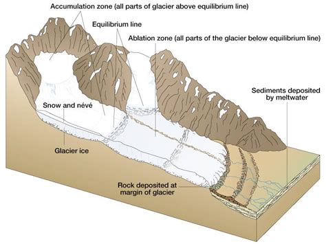 glacier formation canadian cryospheric information network