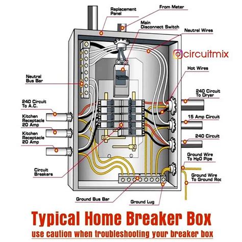 circuitmix en instagram home breaker panel diagram follow  atcircuitmix   inform
