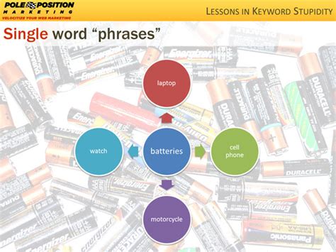lessons  keyword stupidityand    blow  keyword research