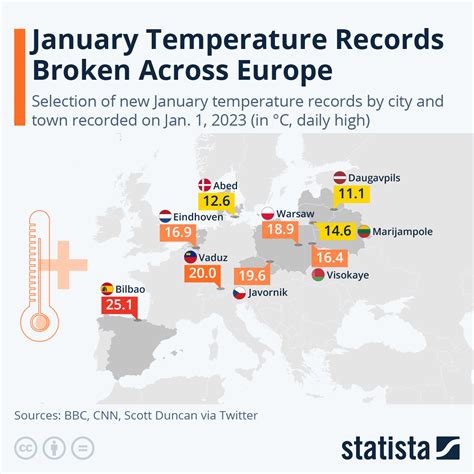 european countries break temperature records  january  world economic forum