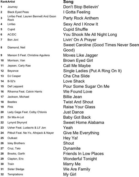 Dj Song List 1 Dj Songs Dj Songs List Song List