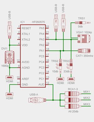homemade hdmi  rca wiring diagram search   wallpapers