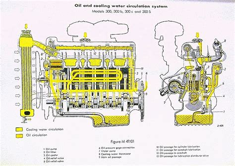 engine oil flow  coolant flow chart mb brooklyn motoren werke