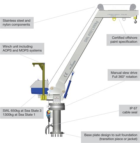 crane lifting diagram